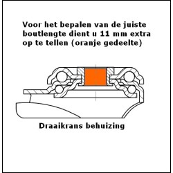 Industrie zwenkwiel, perfecte kwaliteit en scherp geprijsd!