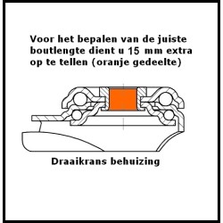 Industrieel zwenkwiel, perfecte kwaliteit en scherp geprijsd!