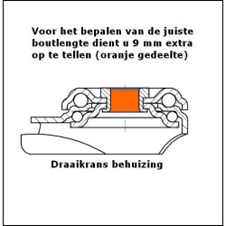 Industriele geremd zwenkwiel, perfecte kwaliteit en scherp geprijsd!